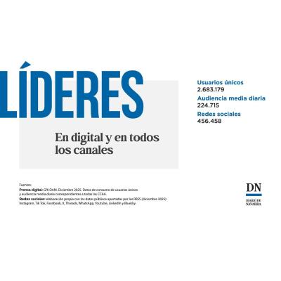 Diario de Navarra cierra 2025 como medio líder de audiencia en la Comunidad foral