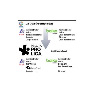 Quién es quién en el movimiento de la mano profesional
