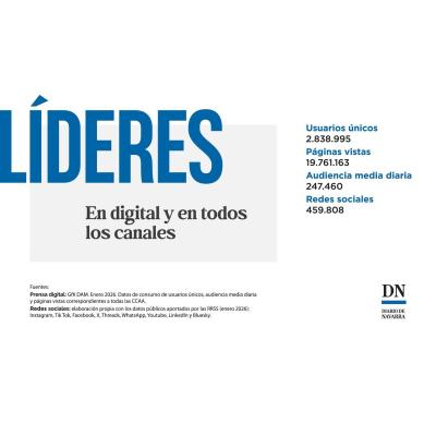 Diario de Navarra comienza 2026 ampliando su liderato de audiencia en la Comunidad foral