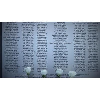 Solo la mitad de los asesinados por ETA en Navarra recibió ayudas con la ley de tiempos de UPN
