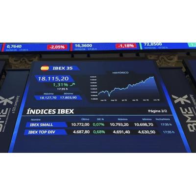 BBVA y Bankinter lograrán los mejores resultados de la banca en el primer trimestre del año, según JB Capital