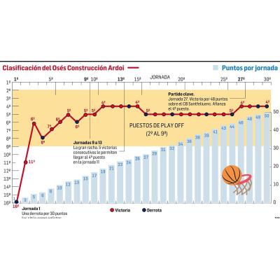 Osés Construcción Ardoi, ¿objetivo cumplido?