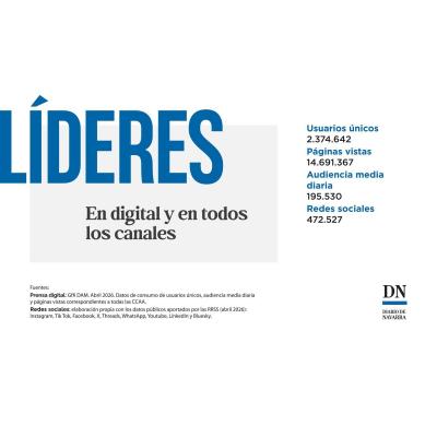 Diario de Navarra continúa, un mes más, como líder absoluto de la Comunidad foral