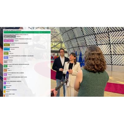 Este es el primer destino de los altos cargos de la Administración navarra fuera de España