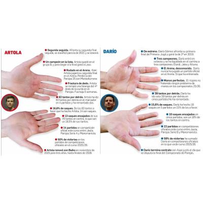 Artola-Darío, 20 tips para entender la final