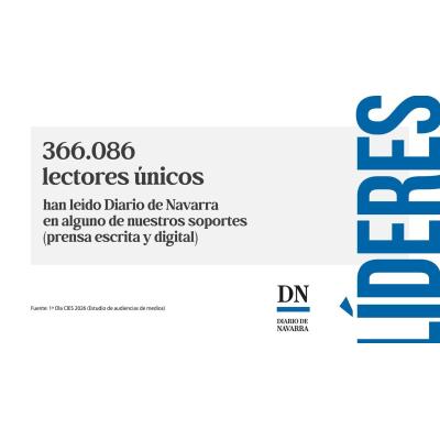 Seguimos creciendo: 366.086 lectores únicos al mes han leído Diario de Navarra en alguno de nuestros soportes